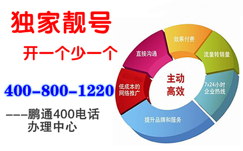 哪些用戶(hù)會(huì)經(jīng)常撥打400電話(huà)?