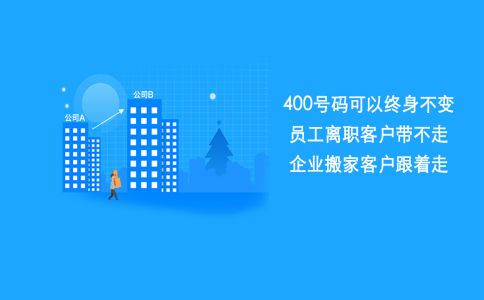 400電話有短信業務嗎，發短信怎么發？
