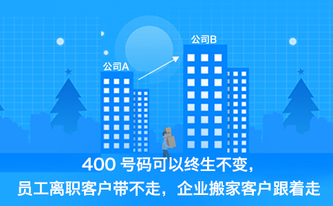 上海400電話需不需要安裝呢？